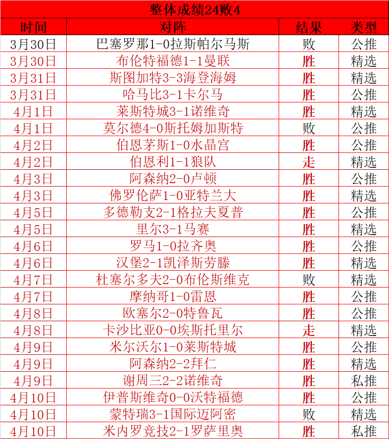 马赛客场不敌对手，遗憾失利