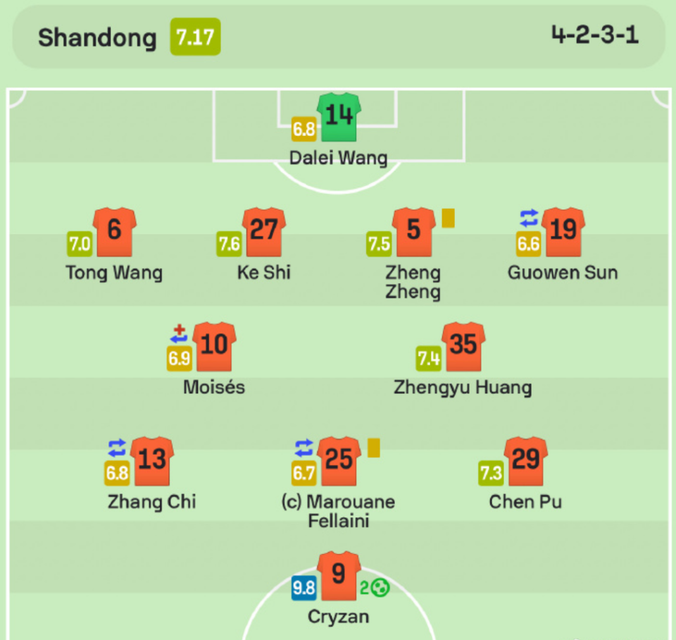 教练战术妙招：球员表现亮眼取得胜利