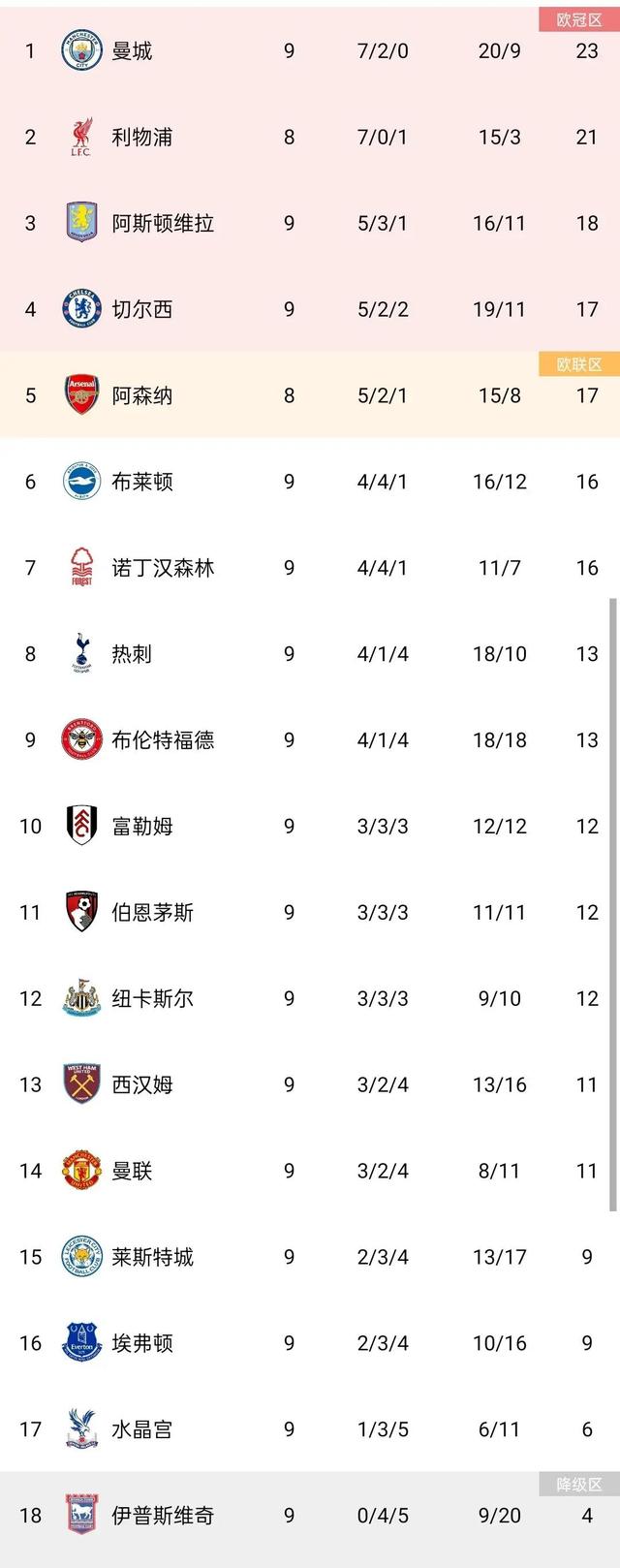 郑州曼联胜负分明，扭转局势