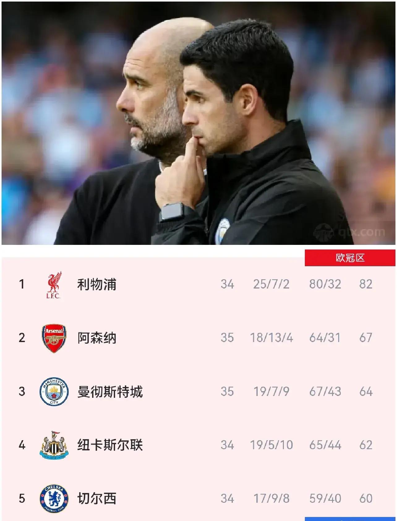 阿森纳小将杀入英超主力，教练组高度评价