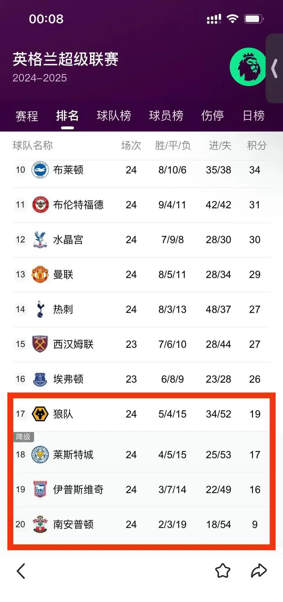 莱加内斯主场战平，避免深陷降级区