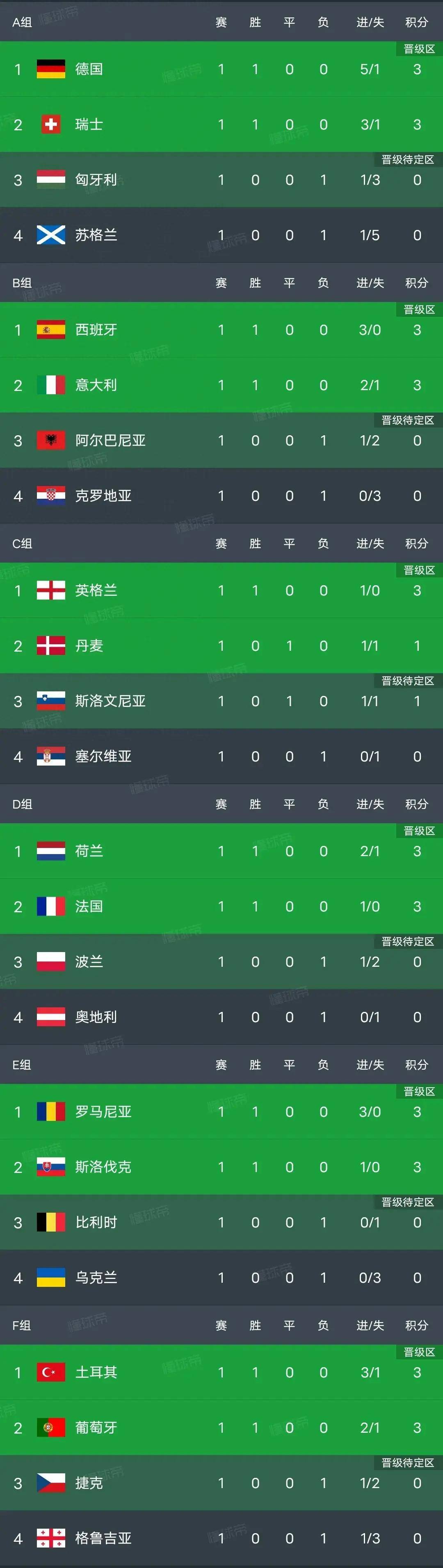 爱体育官网-欧洲预选赛团队实力评估：谁更具实力？